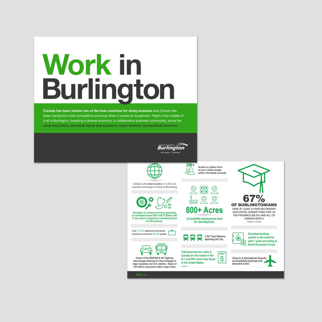 Cover and interior page design of City of Burlington Marketing Collateral