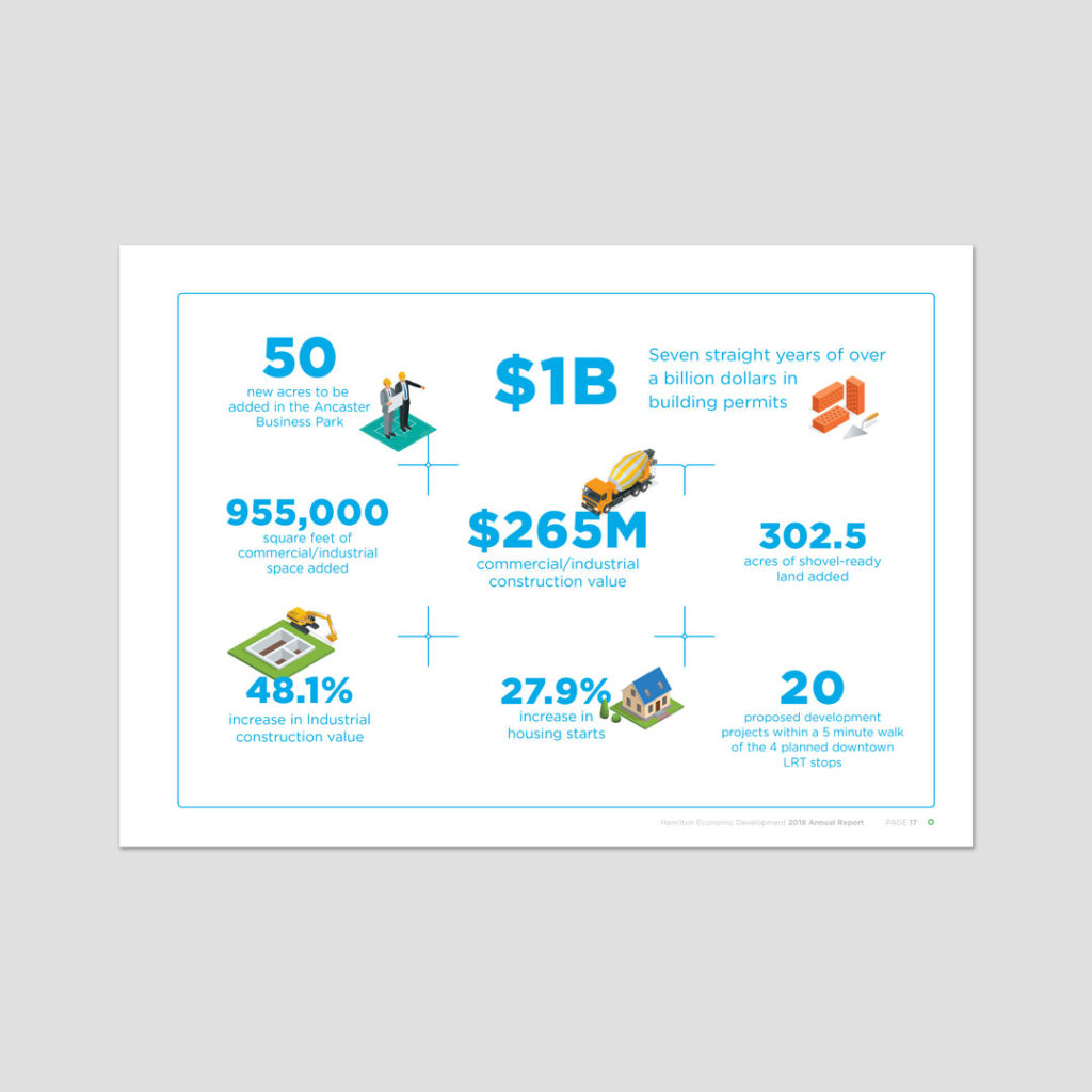 Hamilton Economic Development Annual Report Design